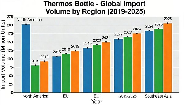 thermos global import
